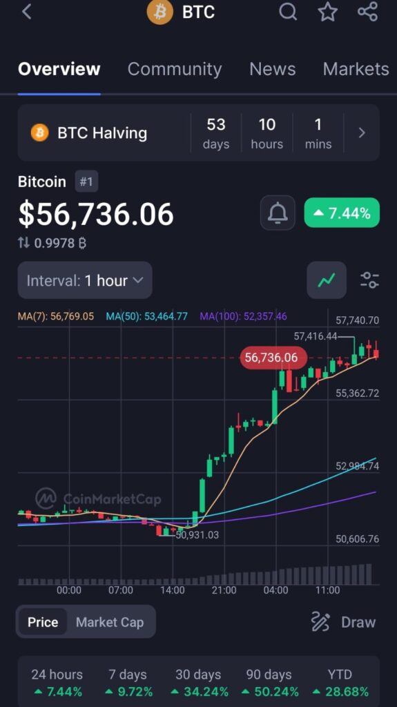 Crypto is a digital currency. there don't have any centralisation. It's a decentralized currency. Because the government can't interfere. Also any bank. Crypto works on blockchain.